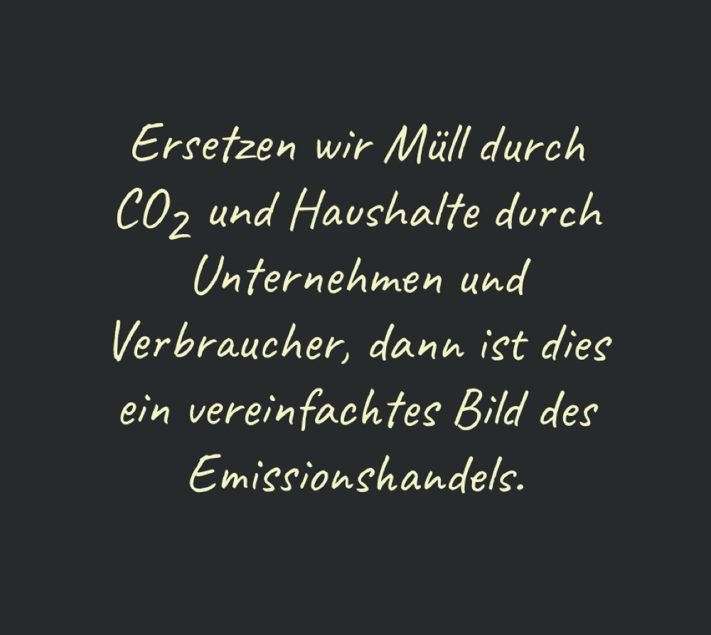 Abbildung: Emissionshandel